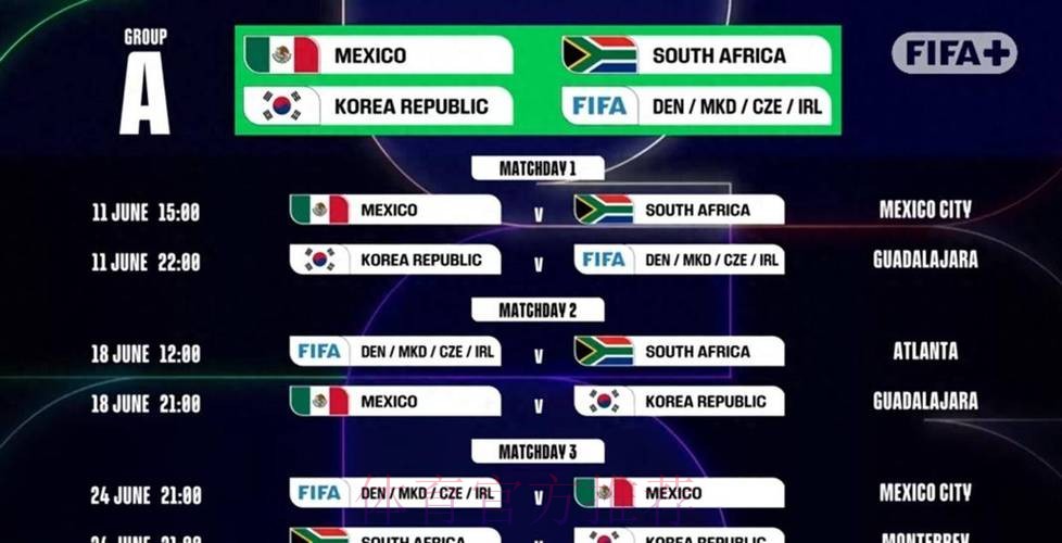 2026世界杯墨西哥赛制