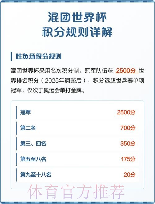 世界杯积分规则技巧 世界杯积分规则技巧