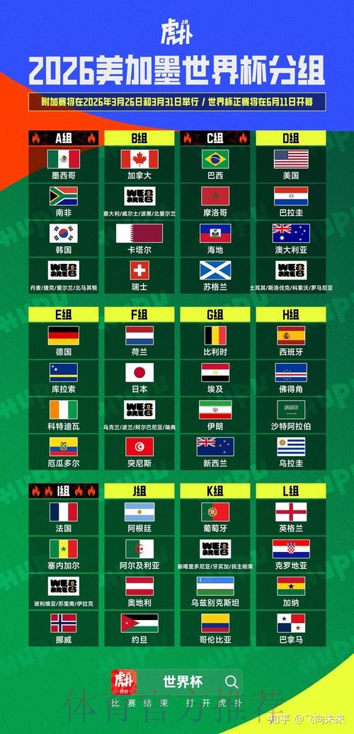 2026美加墨世界杯盘口分析更新 2026美加墨世界杯盘口分析更新