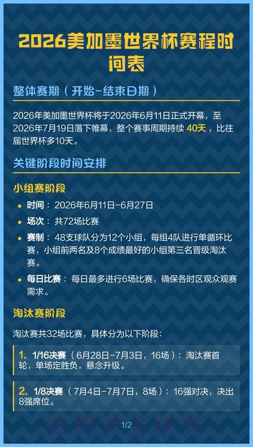 2026美加墨世界杯比赛结果几点开始 2026美加墨世界杯比赛结果几点开始