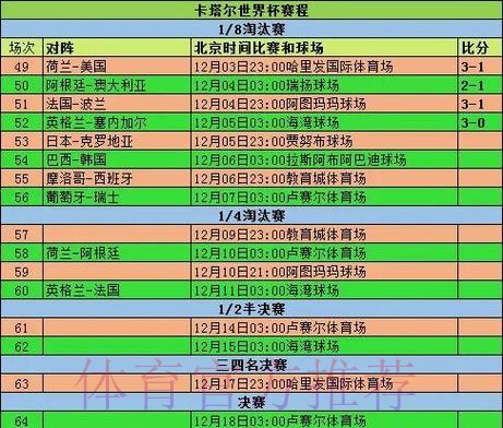 世界杯数据统计技巧 世界杯数据统计技巧