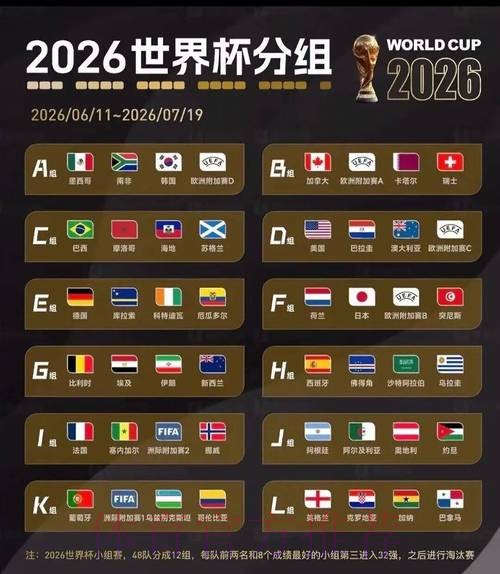 2026美加墨世界杯比赛结果