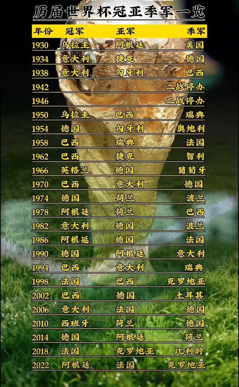 世界杯排名高清